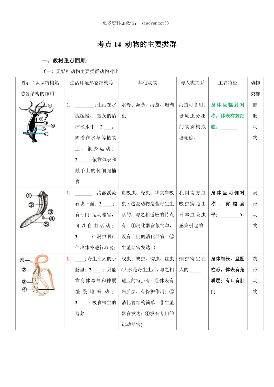 考点14 动物的主要类群（原卷版）_八年级下册_八年级下册生物.pdf_第1页