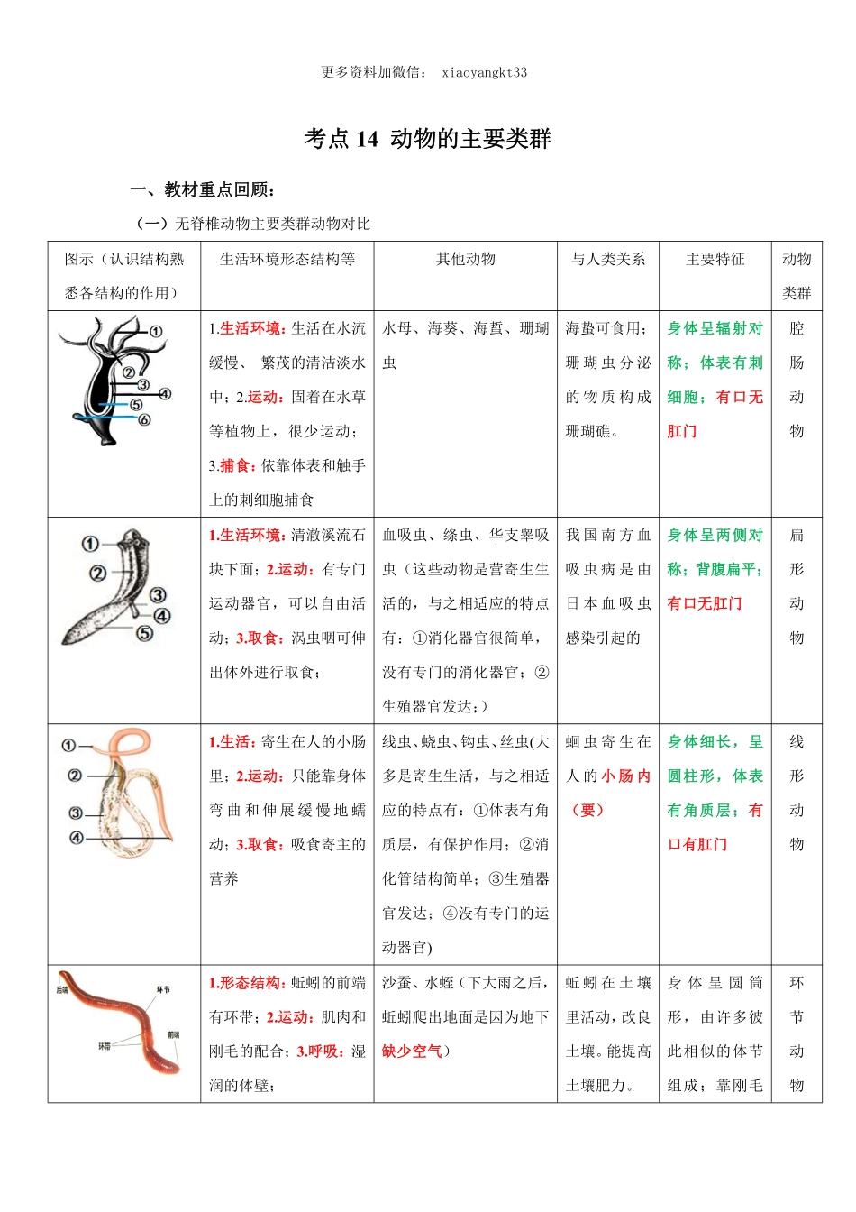 考点14 动物的主要类群（解析版）_八年级下册_八年级下册生物.pdf_第1页