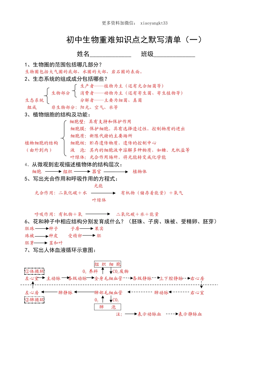 初中生物重难知识点之默写清单（一）-答案版 _八年级下册_八年级下册生物.pdf_第1页