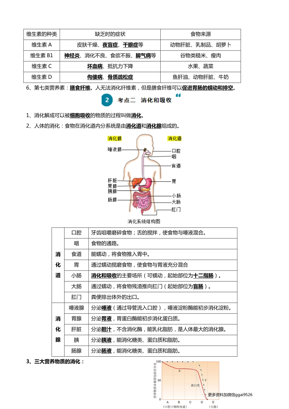 清单05 人体的营养与呼吸（5大考点+5大高频命题点）2024年中考生物一轮复习知识清单_八年级下册_八年级下册生物.pdf_第2页