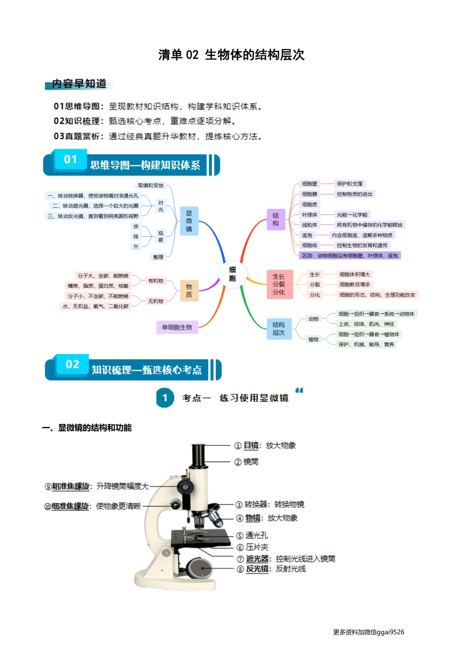 清单02 生物体的结构层次（6大考点+6大高频命题点）2024年中考生物一轮复习知识清单_八年级下册_八年级下册生物.pdf_第1页