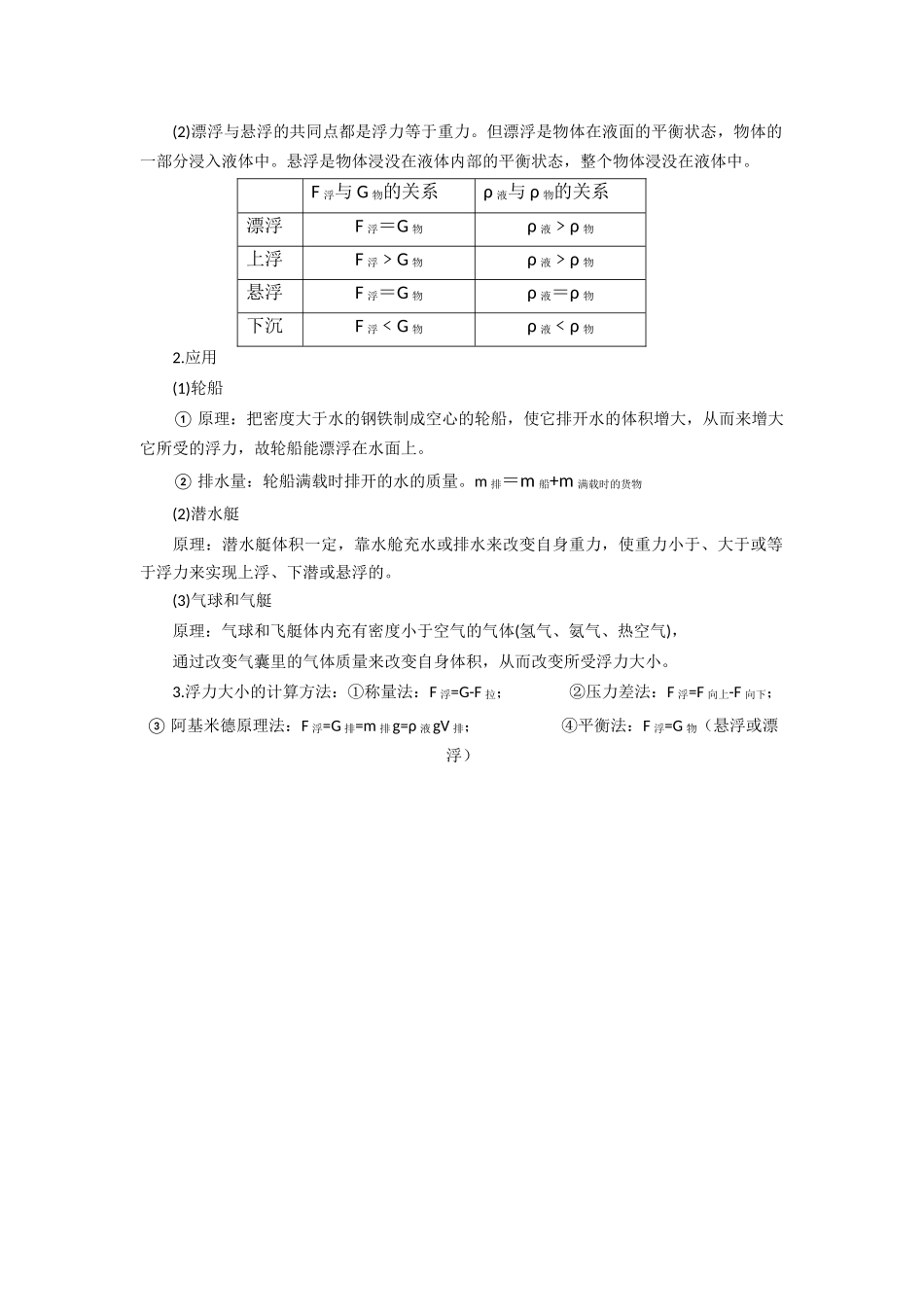 04.八年级下册物理知识点总结 第十章 浮力_八年级物理下册.docx_第2页