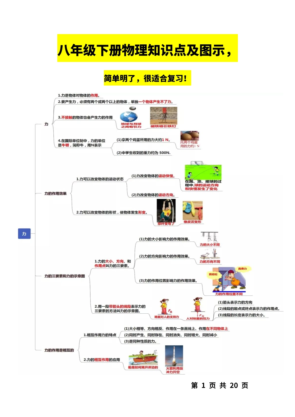 八年级下册物理知识点及图示，简单明了，很适合复习！_八年级下册_八年级物理下册.pdf_第1页