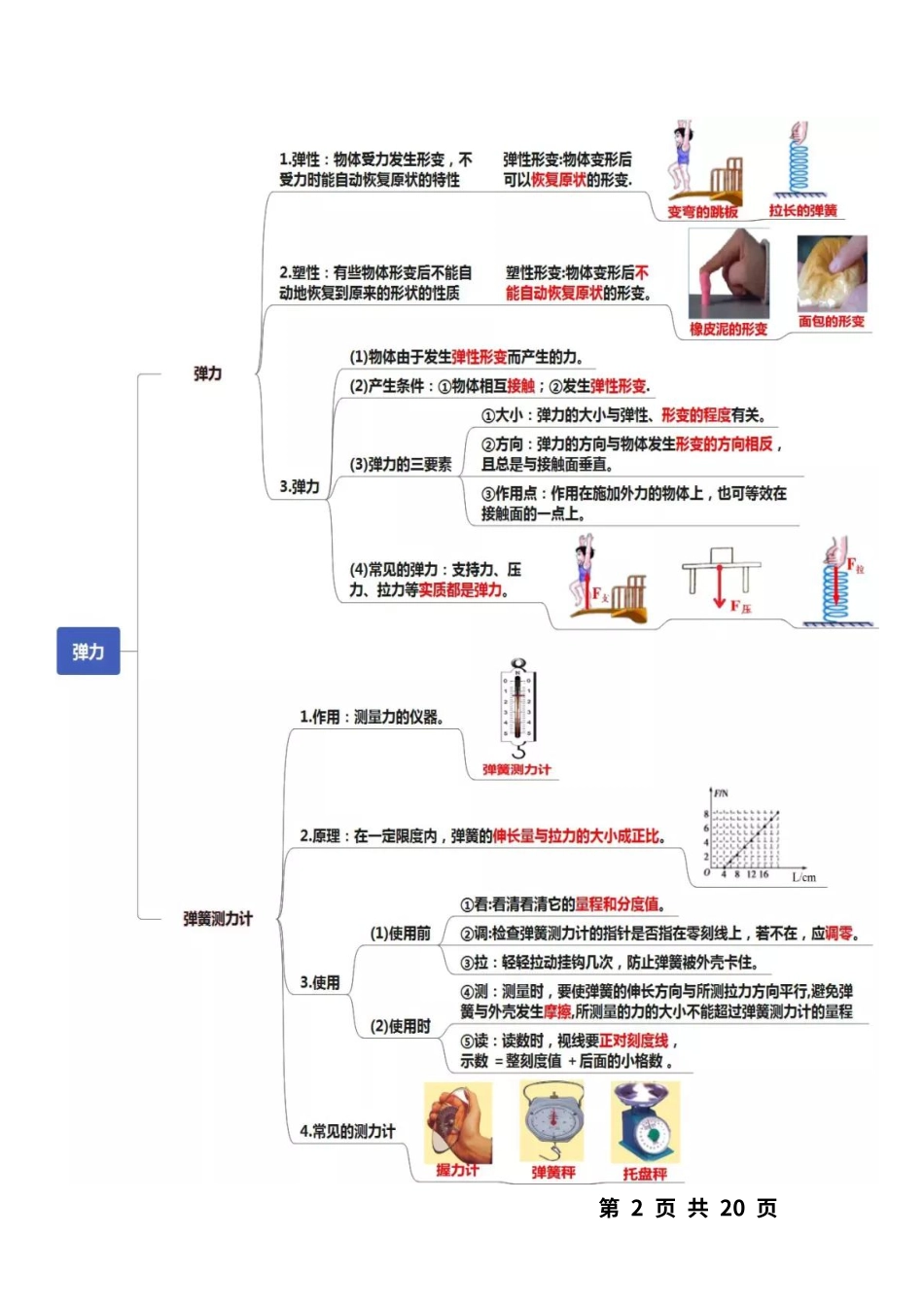 八年级下册物理知识点及图示，简单明了，很适合复习！_八年级下册_八年级物理下册.pdf_第2页