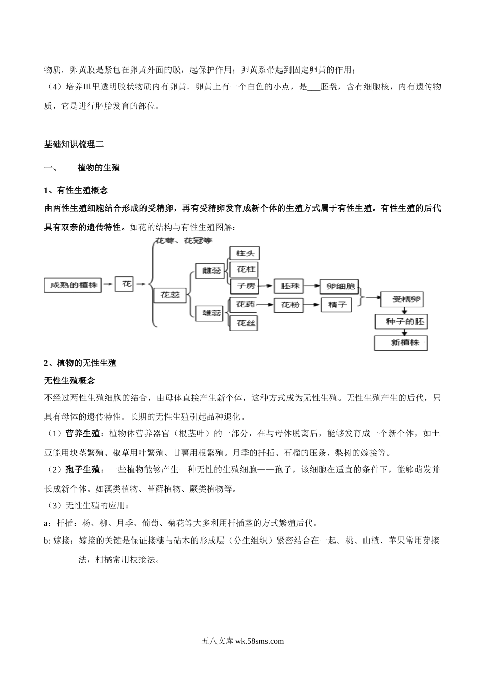 专题十一 生物的生殖和发育-2023年中考生物核心考点必背合集_八年级下册生物.doc_第3页