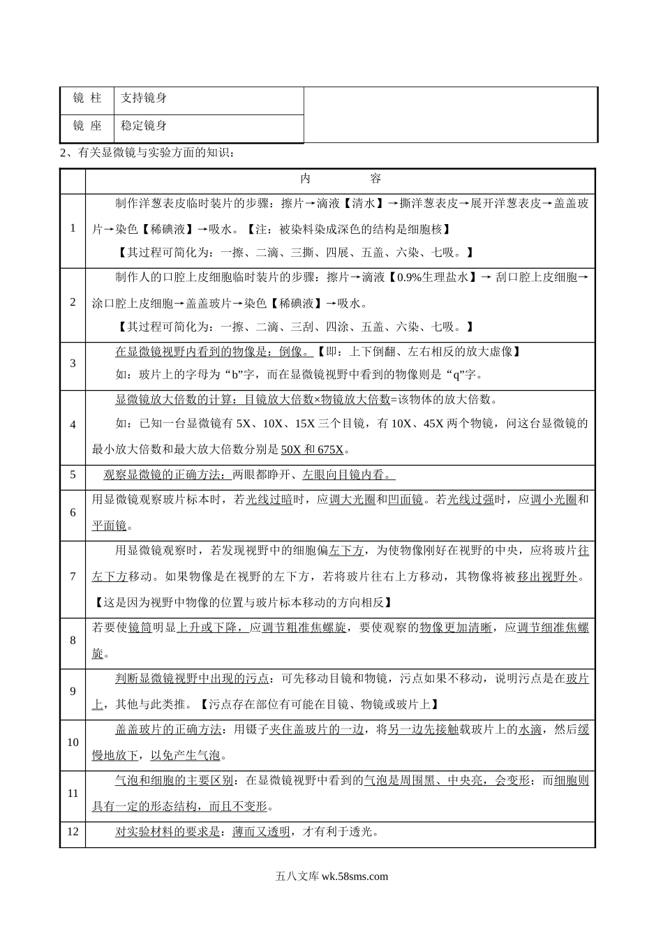 专题二 生物体的结构层次-2023年中考生物核心考点必背合集_八年级下册生物.doc_第2页