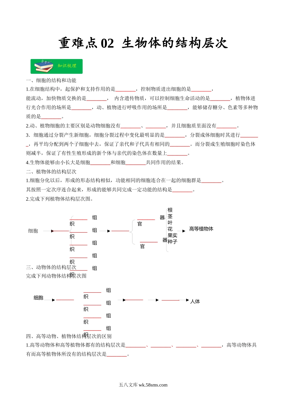 重难点02 生物体的结构层次-2023年中考生物【热点·重点·难点】专练（全国通用）  （原卷版）_八年级下册生物.docx_第1页