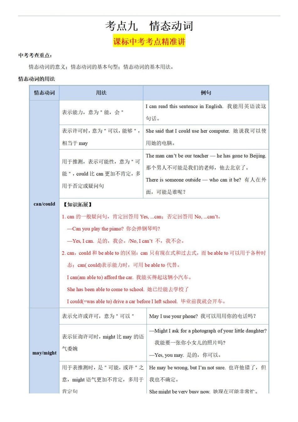 考点09 情态动词-备战中考英语语法分类精讲经典真题专练（通用版）-_八年级下册_八年级英语下册.pdf_第1页