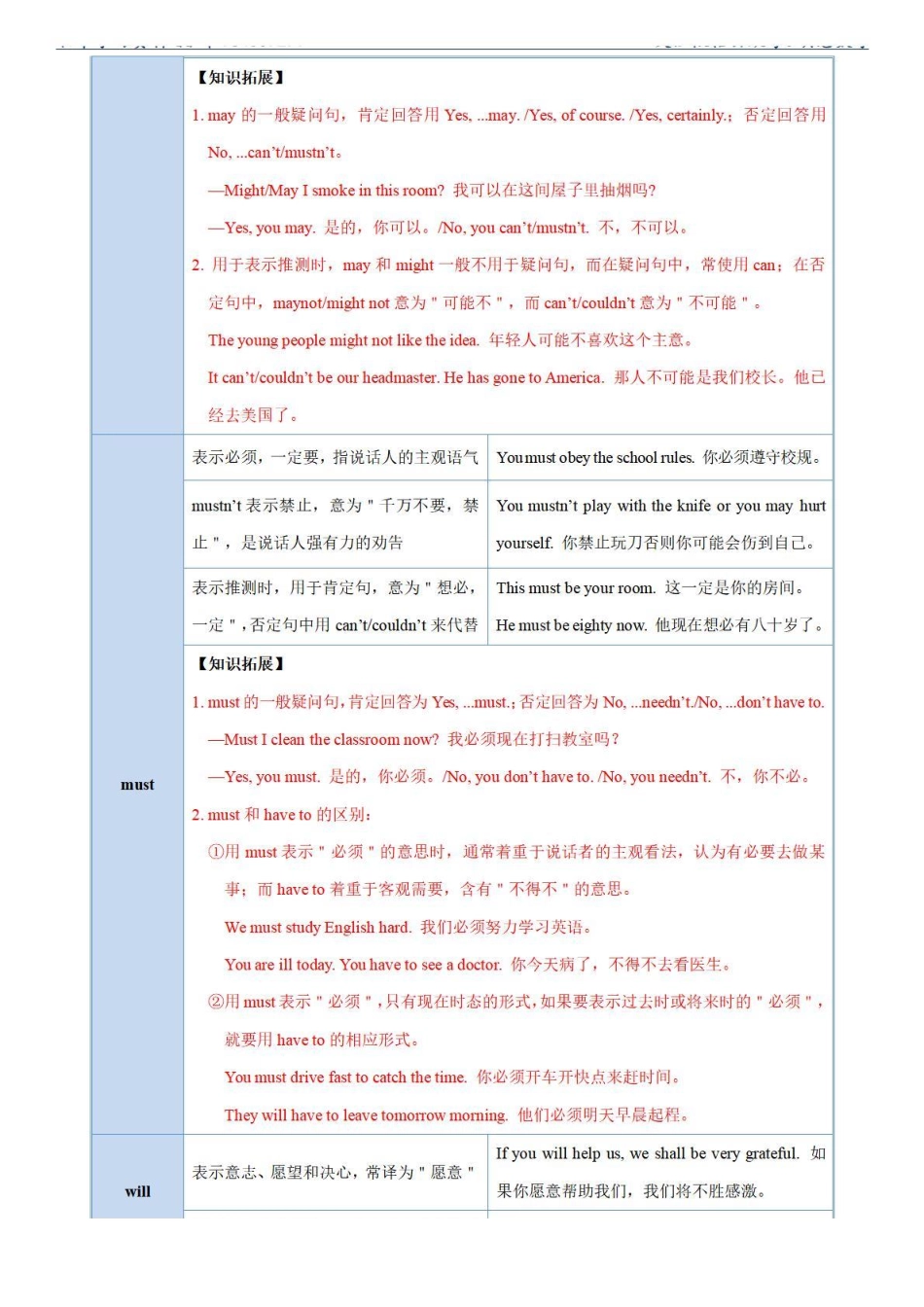 考点09 情态动词-备战中考英语语法分类精讲经典真题专练（通用版）-_八年级下册_八年级英语下册.pdf_第2页