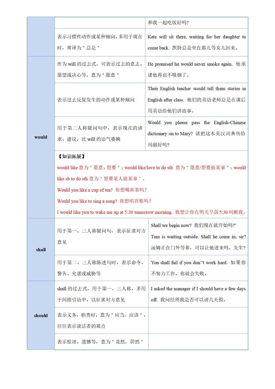 考点09 情态动词-备战中考英语语法分类精讲经典真题专练（通用版）-_八年级下册_八年级英语下册.pdf_第3页