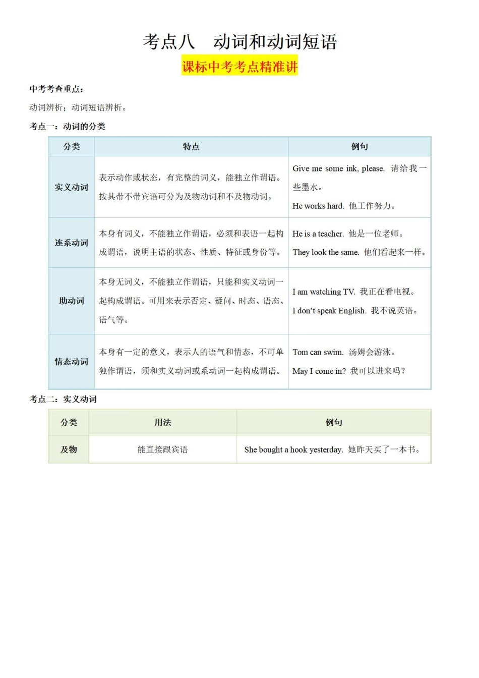 考点08 动词和动词短语-备战中考英语语法分类精讲经典真题专练（通用版）-_八年级下册_八年级英语下册.pdf_第1页