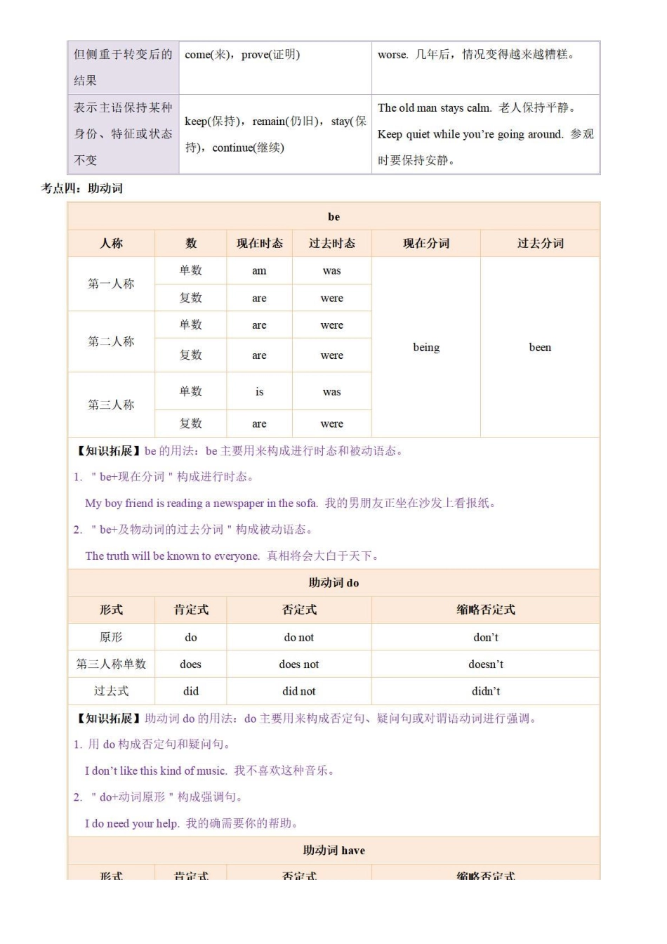 考点08 动词和动词短语-备战中考英语语法分类精讲经典真题专练（通用版）-_八年级下册_八年级英语下册.pdf_第3页