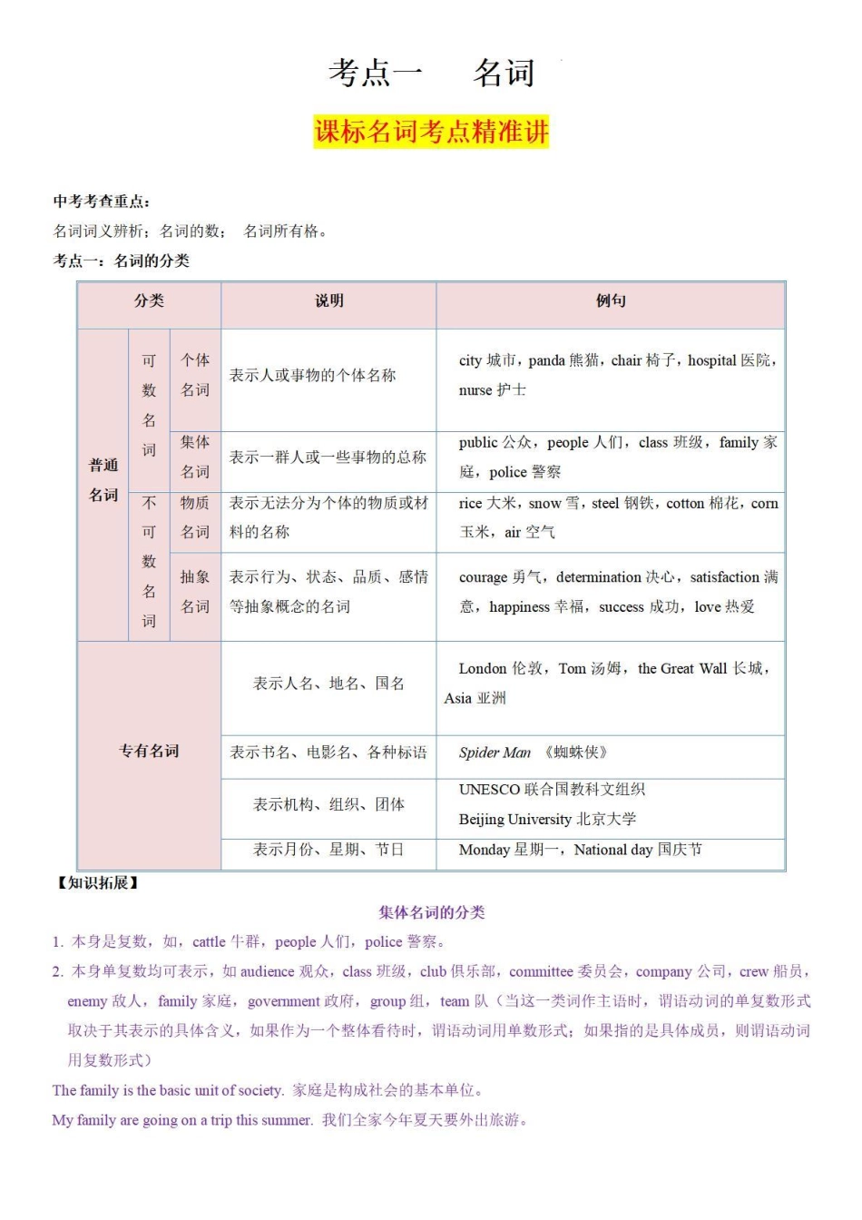 考点02 名词-备战中考英语语法分类精讲经典真题专练（通用版）-_八年级下册_八年级英语下册.pdf_第1页