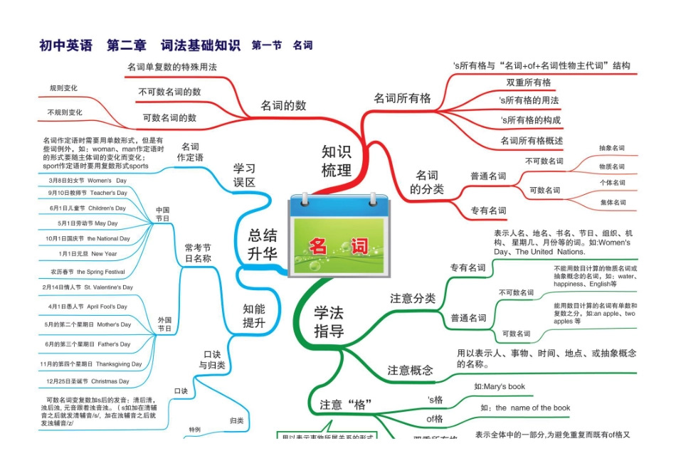 初中英语思维导图（共30图）-_八年级下册_八年级英语下册.pdf_第2页