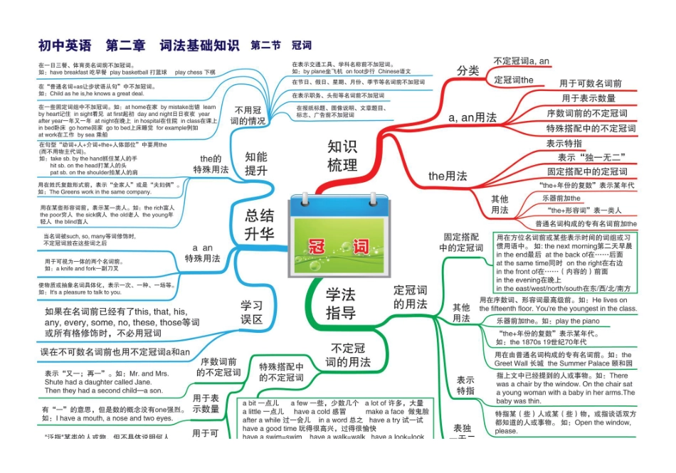 初中英语思维导图（共30图）-_八年级下册_八年级英语下册.pdf_第3页