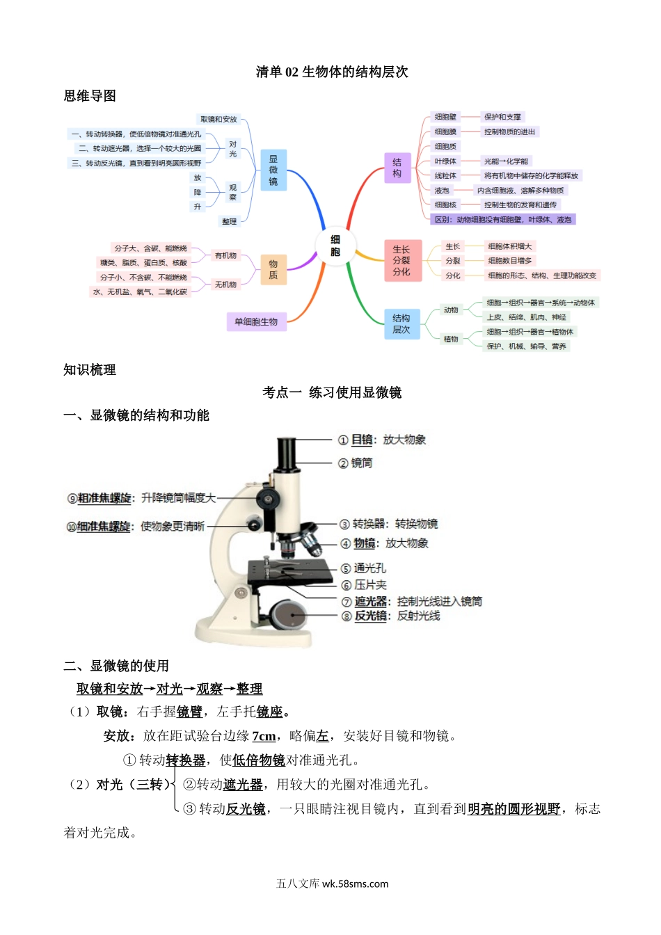 清单02 生物体的结构层次（6大考点+6大高频命题点）_八年级下册生物.docx_第1页