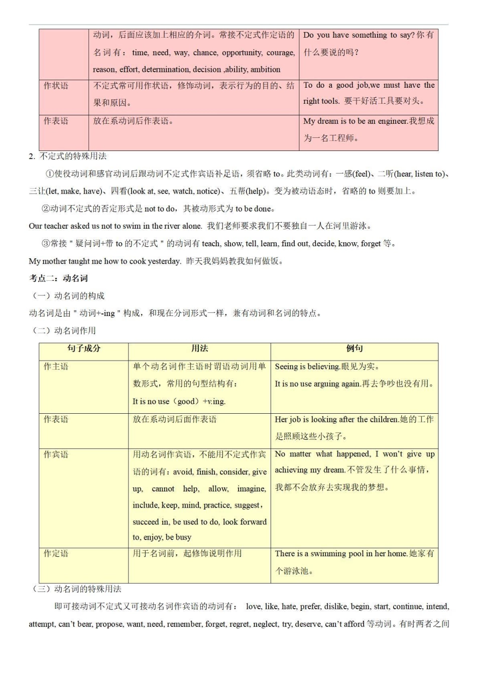 考点17 非谓语动词-备战中考英语语法分类精讲经典真题专练（通用版）-_八年级下册_八年级英语下册.pdf_第2页