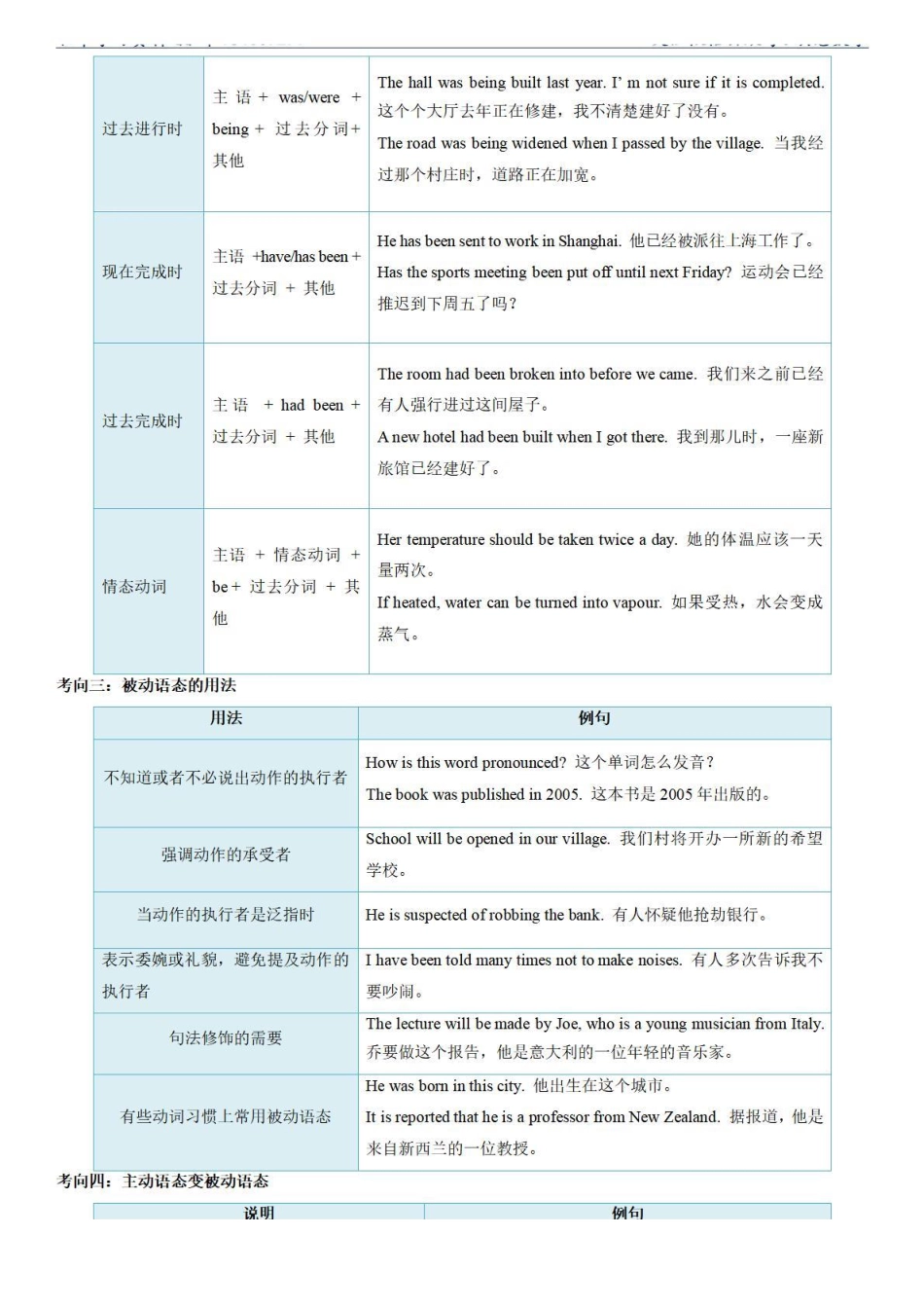 考点16 被动语态-备战中考英语语法分类精讲经典真题专练（通用版）-_八年级下册_八年级英语下册.pdf_第2页