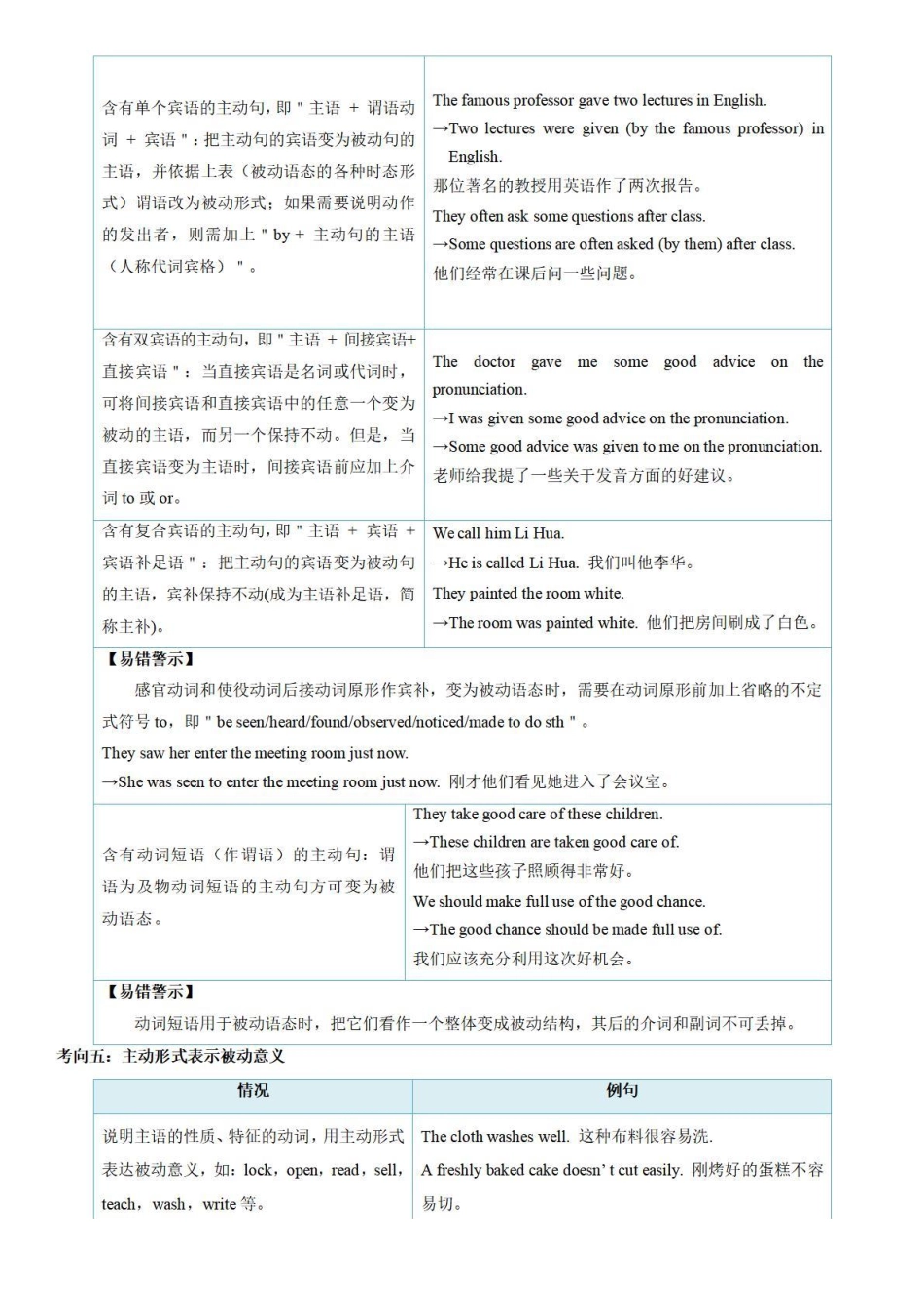 考点16 被动语态-备战中考英语语法分类精讲经典真题专练（通用版）-_八年级下册_八年级英语下册.pdf_第3页