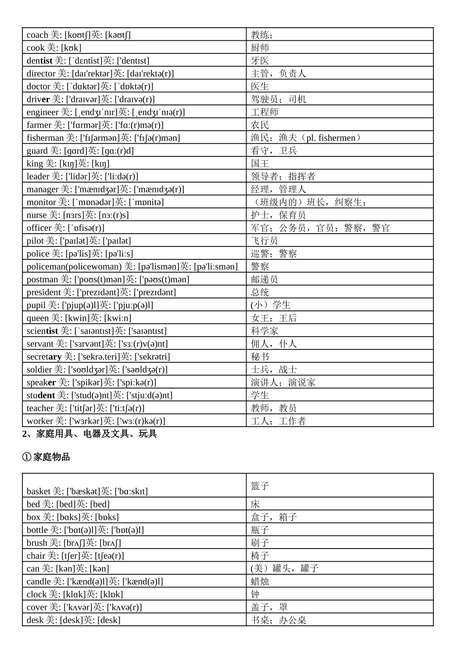 初中英语：中考英语1600词汇分类速记表(美英音标完整版)_八年级英语下册.docx_第3页