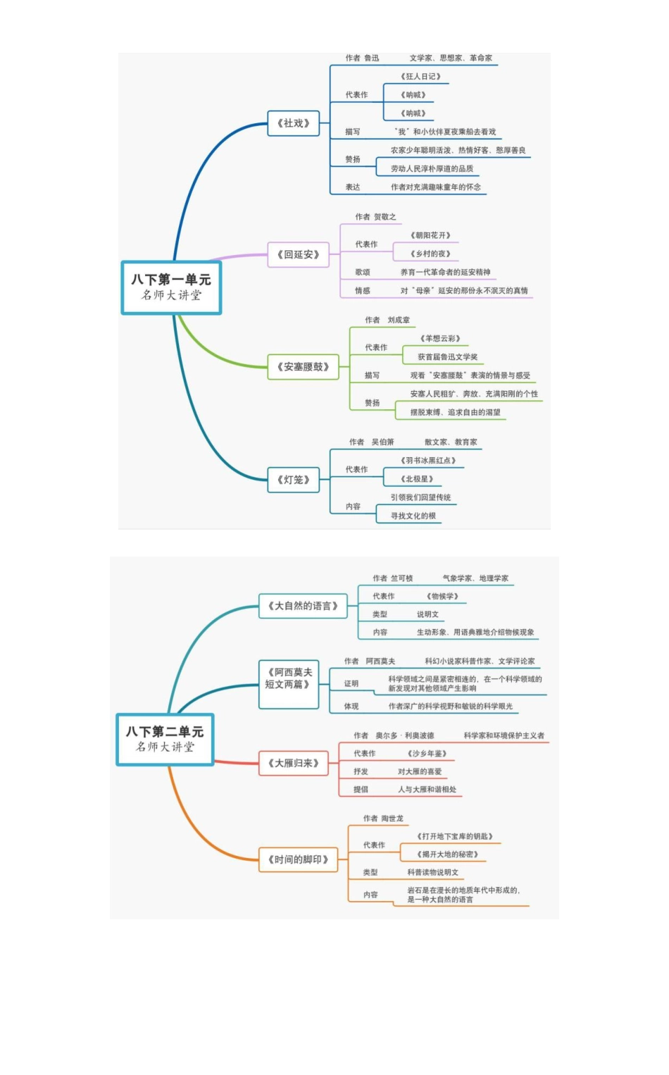 8.八年级下册 部编初中语文思维导图_八年级下册_八年级语文下册.pdf_第1页