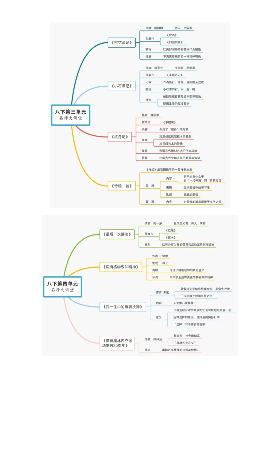 8.八年级下册 部编初中语文思维导图_八年级下册_八年级语文下册.pdf_第2页