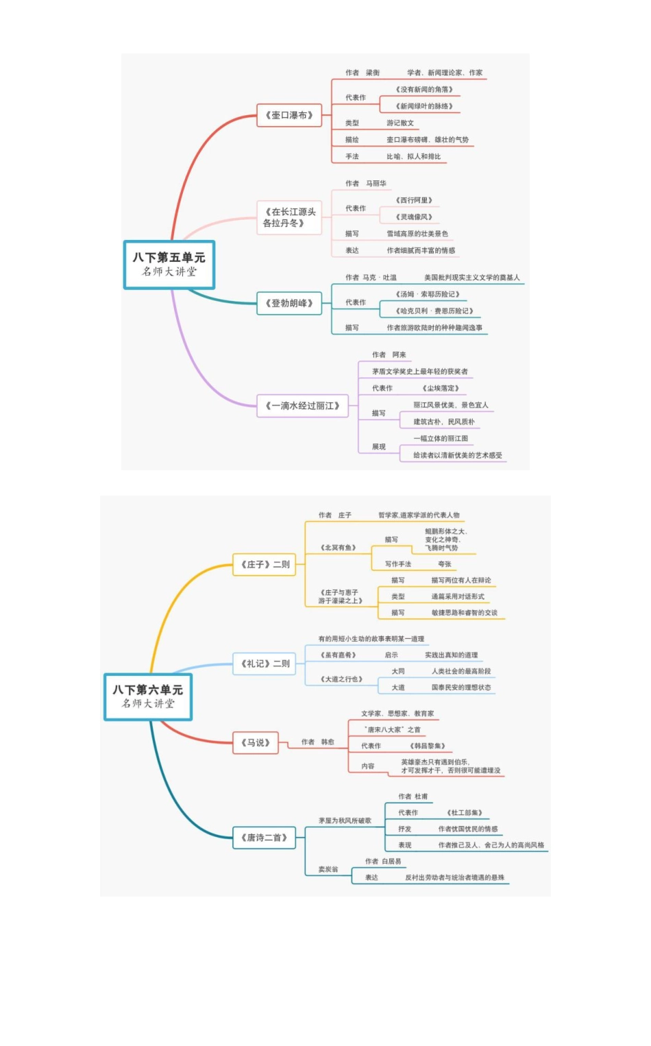 8.八年级下册 部编初中语文思维导图_八年级下册_八年级语文下册.pdf_第3页