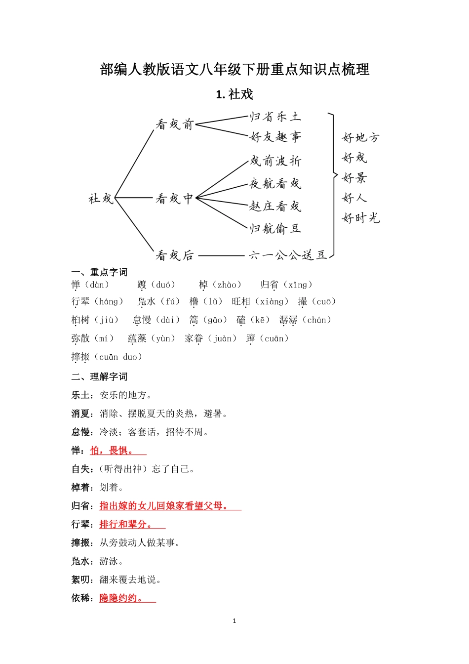 1.部编人教版语文八年级下册每课重点知识点梳理_Password_Removed_八年级下册_八年级语文下册.pdf_第1页