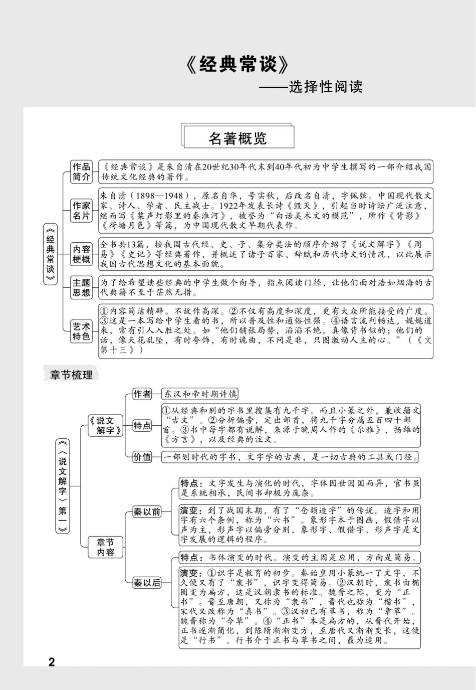 《经典常谈》名著梳理及检测_八年级下册_八年级语文下册.pdf_第1页