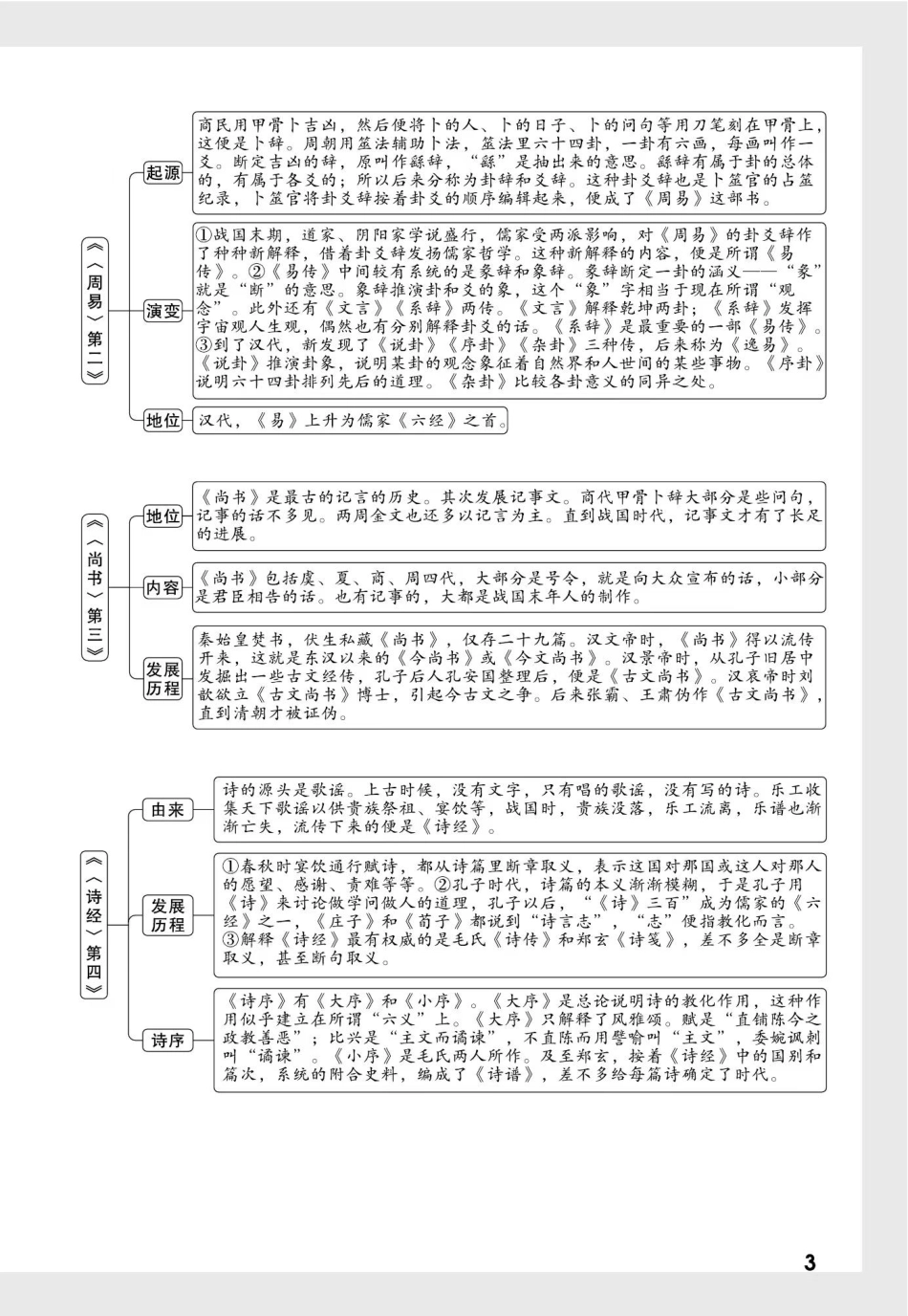 《经典常谈》名著梳理及检测_八年级下册_八年级语文下册.pdf_第2页