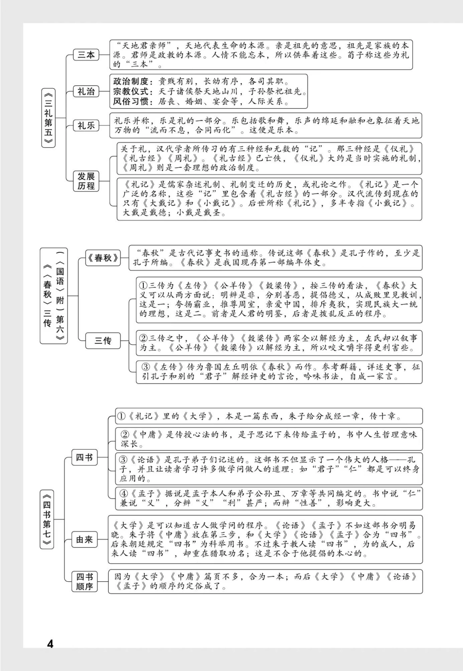 《经典常谈》名著梳理及检测_八年级下册_八年级语文下册.pdf_第3页