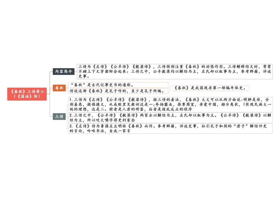 02 第五-第八《经典常谈》思维导图_八年级下册_八年级语文下册.pdf_第2页