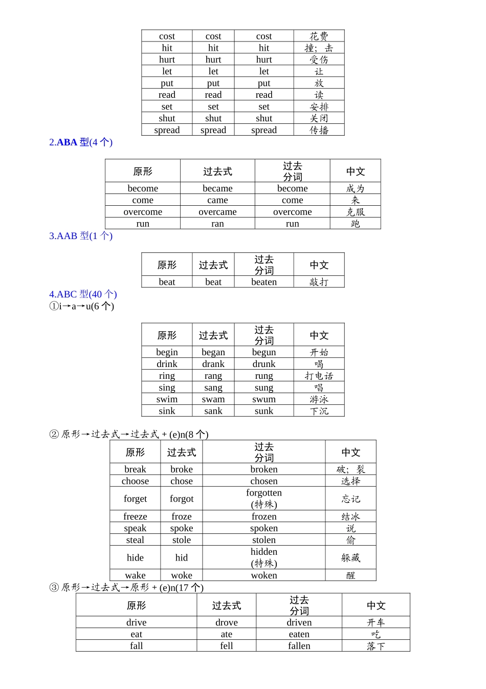 3  不规则变化表（背记手册）.docx_第2页