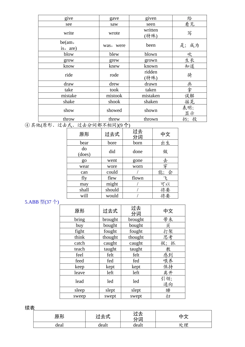 3  不规则变化表（背记手册）.docx_第3页