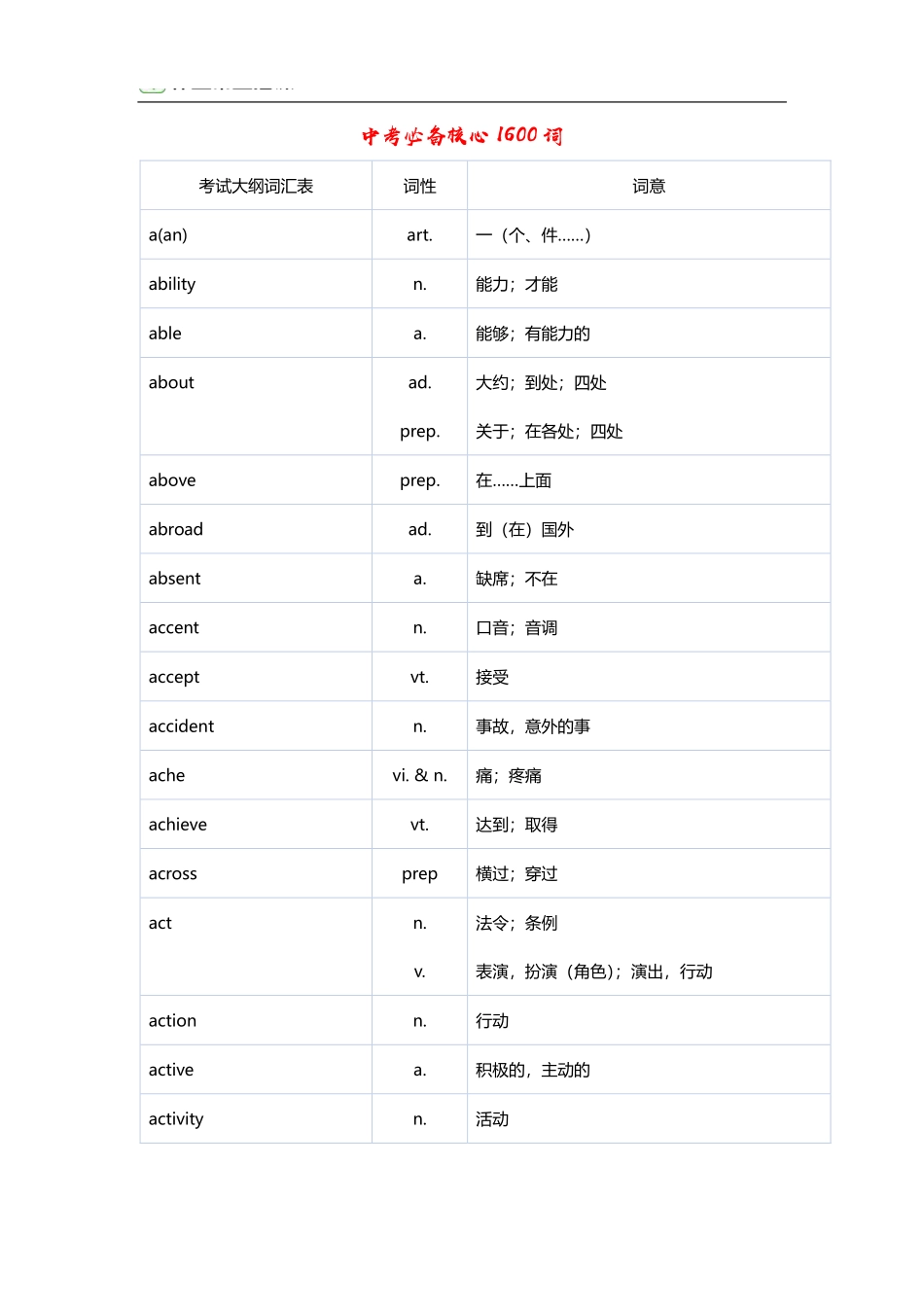 中考英语必备核心1600词.pdf_第2页