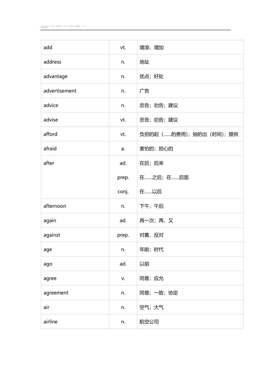 中考英语必备核心1600词.pdf_第3页