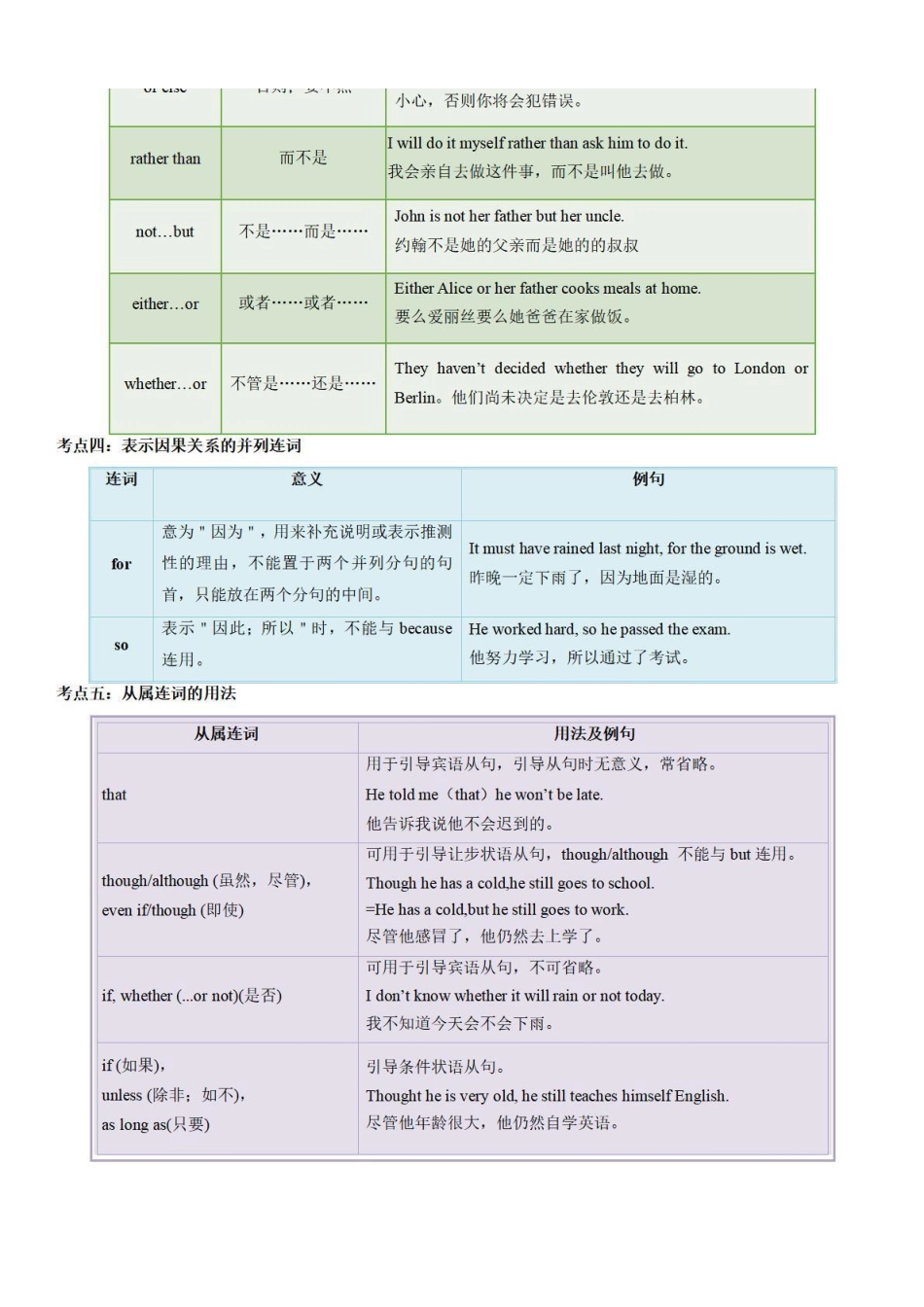 考点04 连词-备战中考英语语法分类精讲经典真题专练（通用版）.pdf_第2页