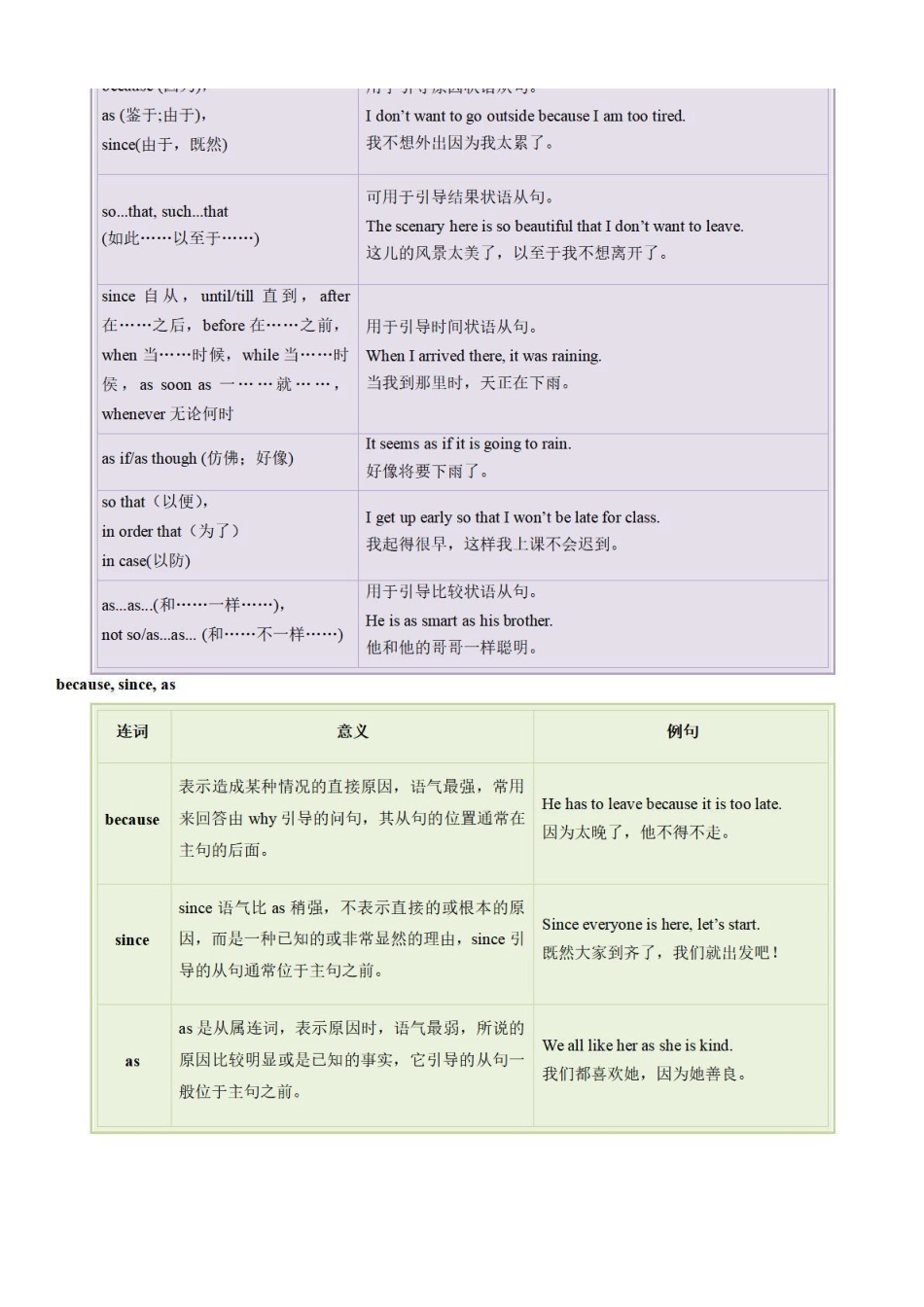 考点04 连词-备战中考英语语法分类精讲经典真题专练（通用版）.pdf_第3页