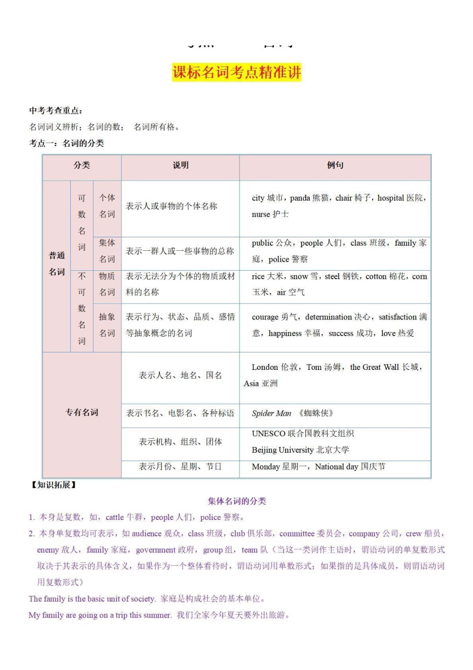 考点02 名词-备战中考英语语法分类精讲经典真题专练（通用版）.pdf_第1页