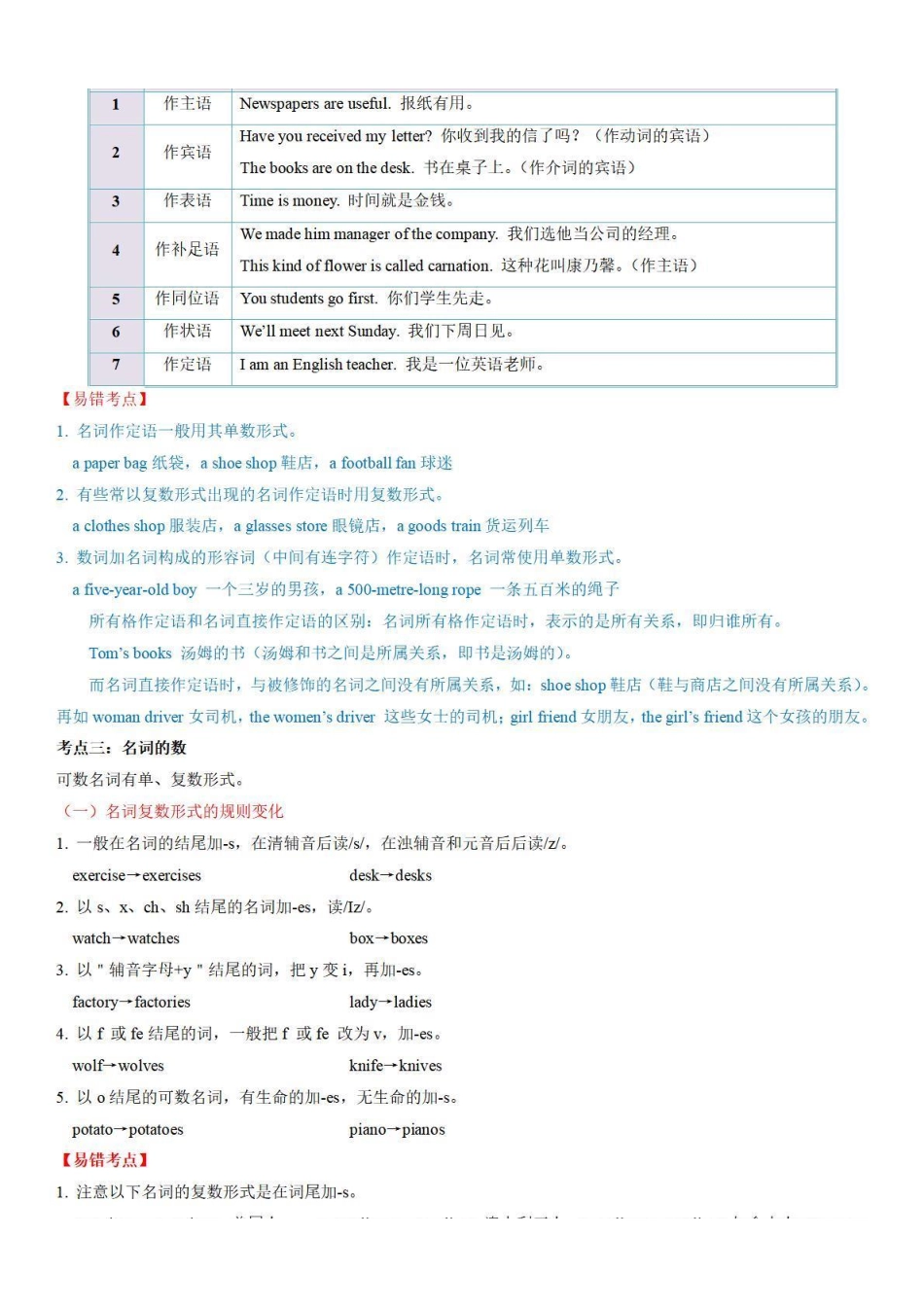 考点02 名词-备战中考英语语法分类精讲经典真题专练（通用版）.pdf_第2页