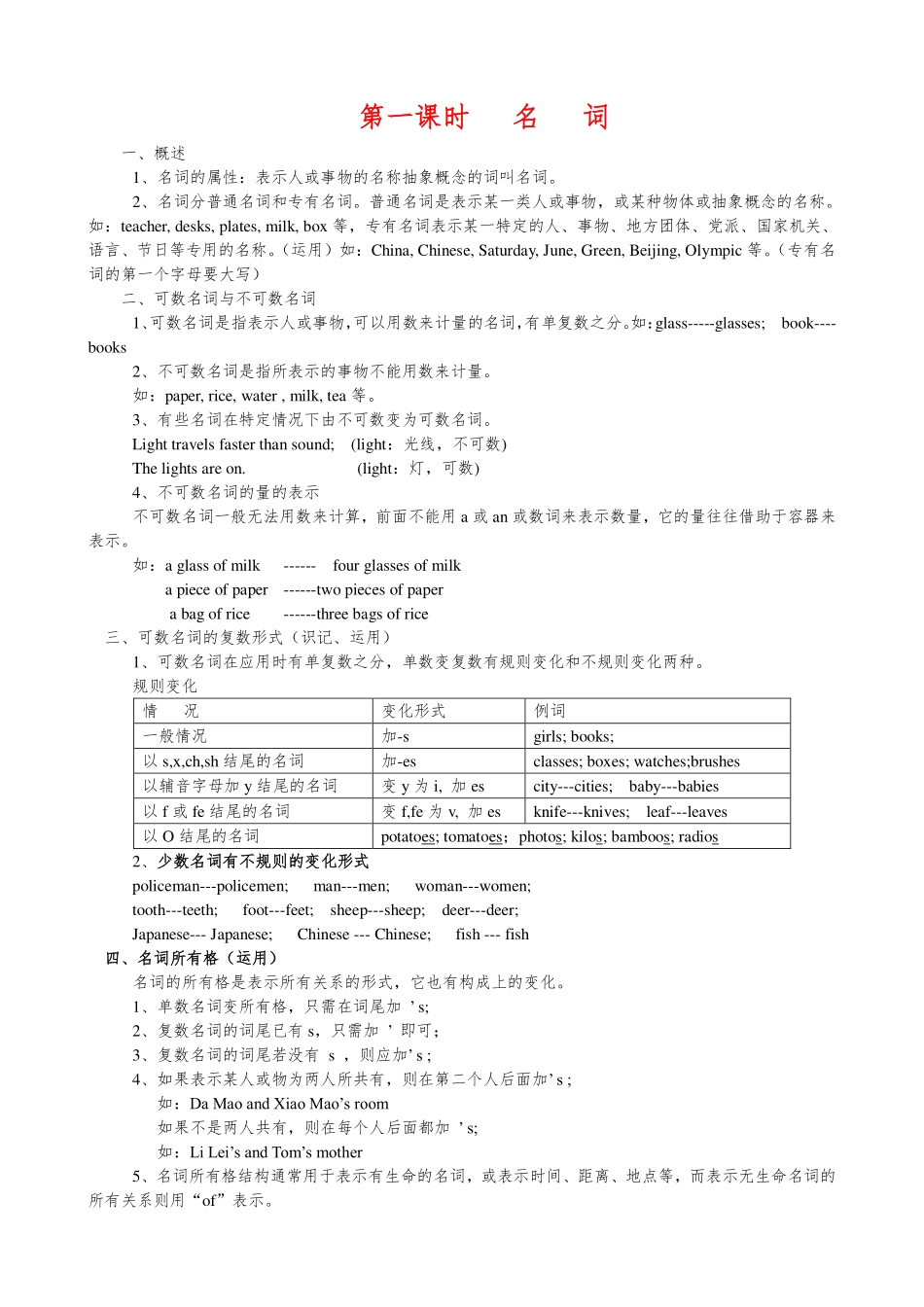 初中英语知识点归纳汇总 (1).pdf_第1页