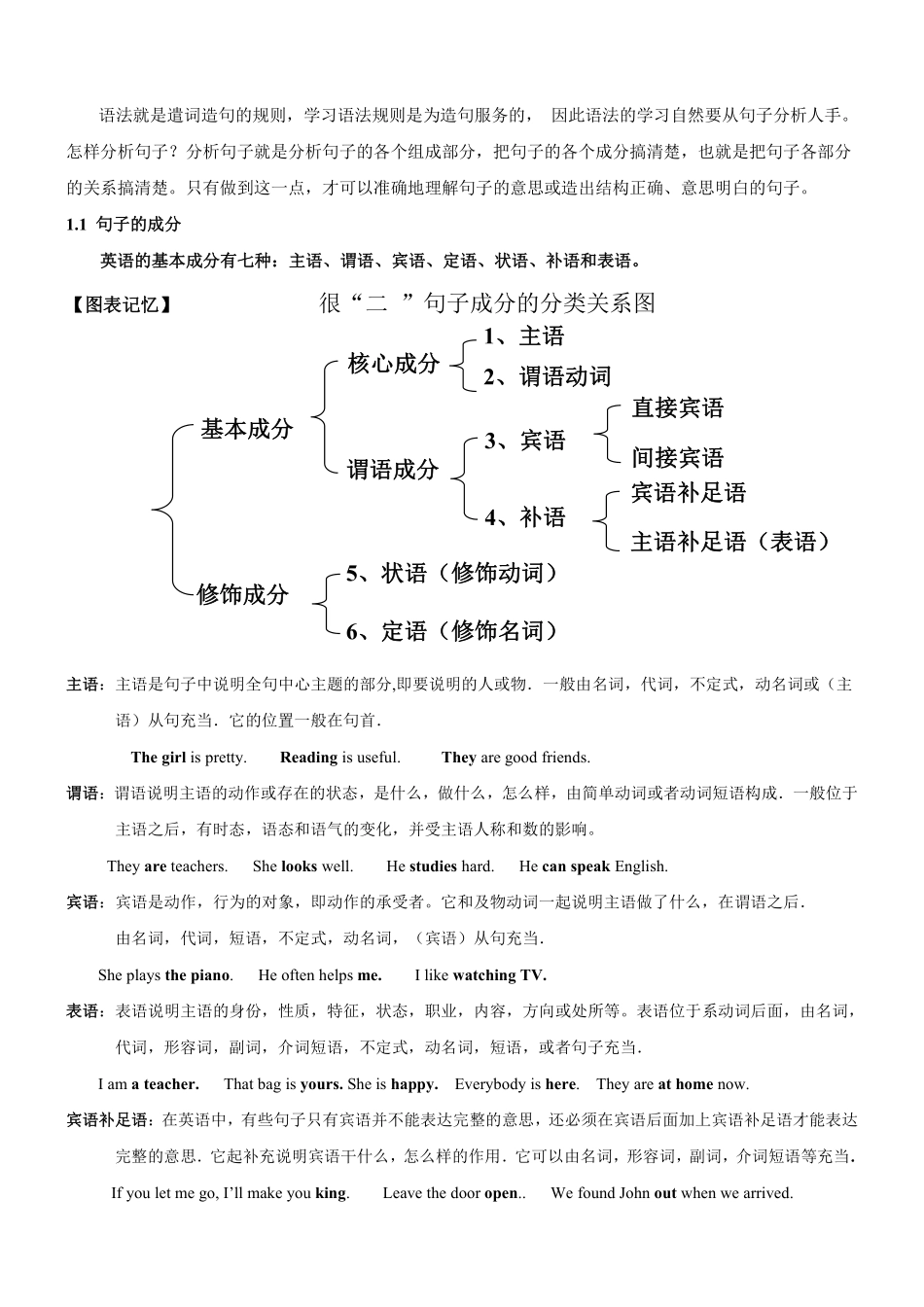 初中英语语法专题一：英语句子成分和基本句型（PDF版）.pdf_第1页