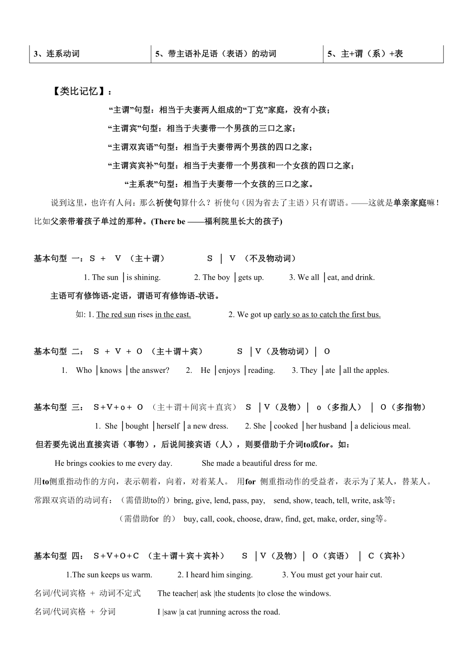 初中英语语法专题一：英语句子成分和基本句型（PDF版）.pdf_第3页