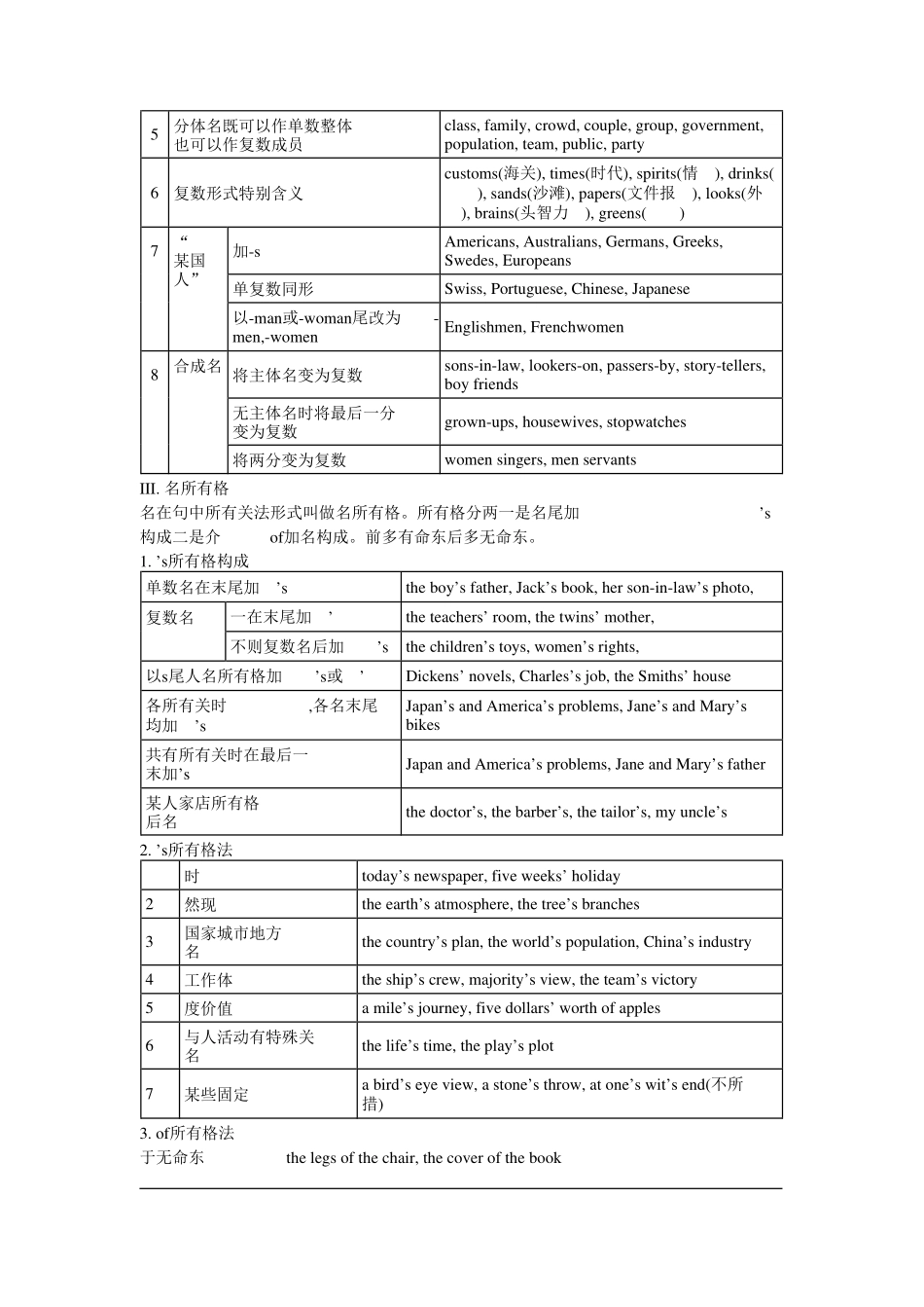 初中英语语法大全.pdf_第2页