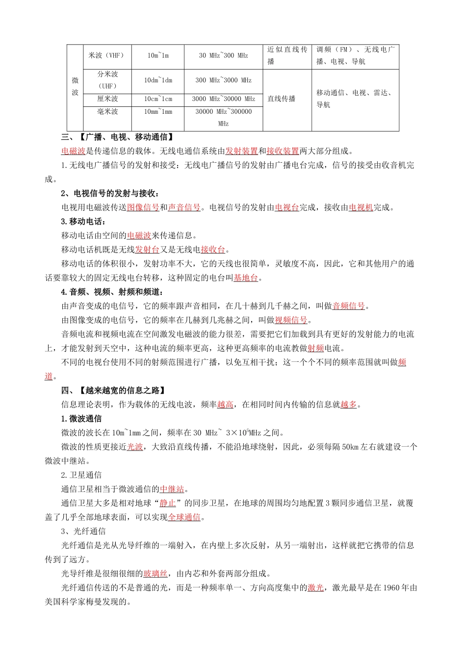 专题21 信息的传递 - 中考【背诵清单】.docx_第2页