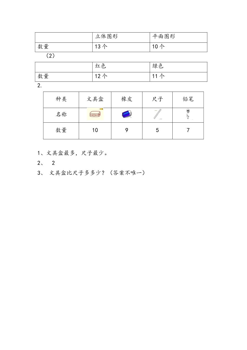 小学一年级下册3.2 分类与整理（2）.docx_第3页