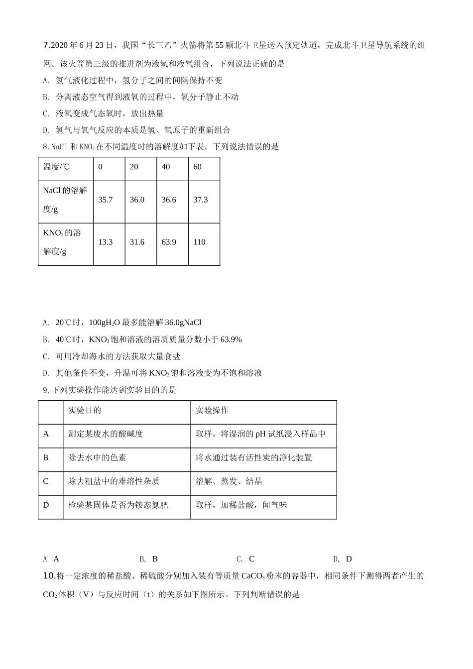精品解析：福建省2020年中考化学试题（原卷版）_九年级下册.doc_第2页