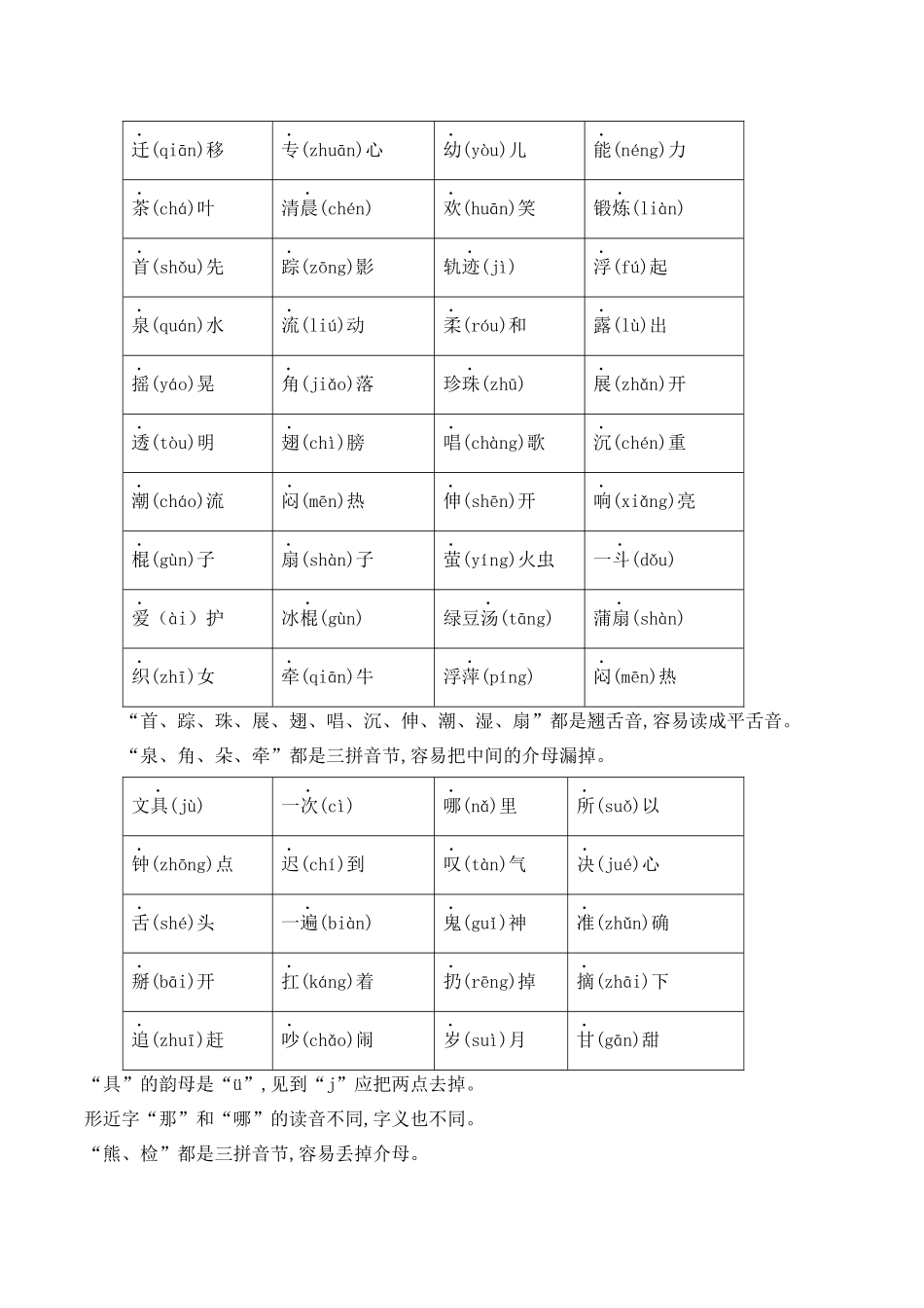 小学一年级下册一年级语文下册期末总结—易读（写）错的字.docx_第3页