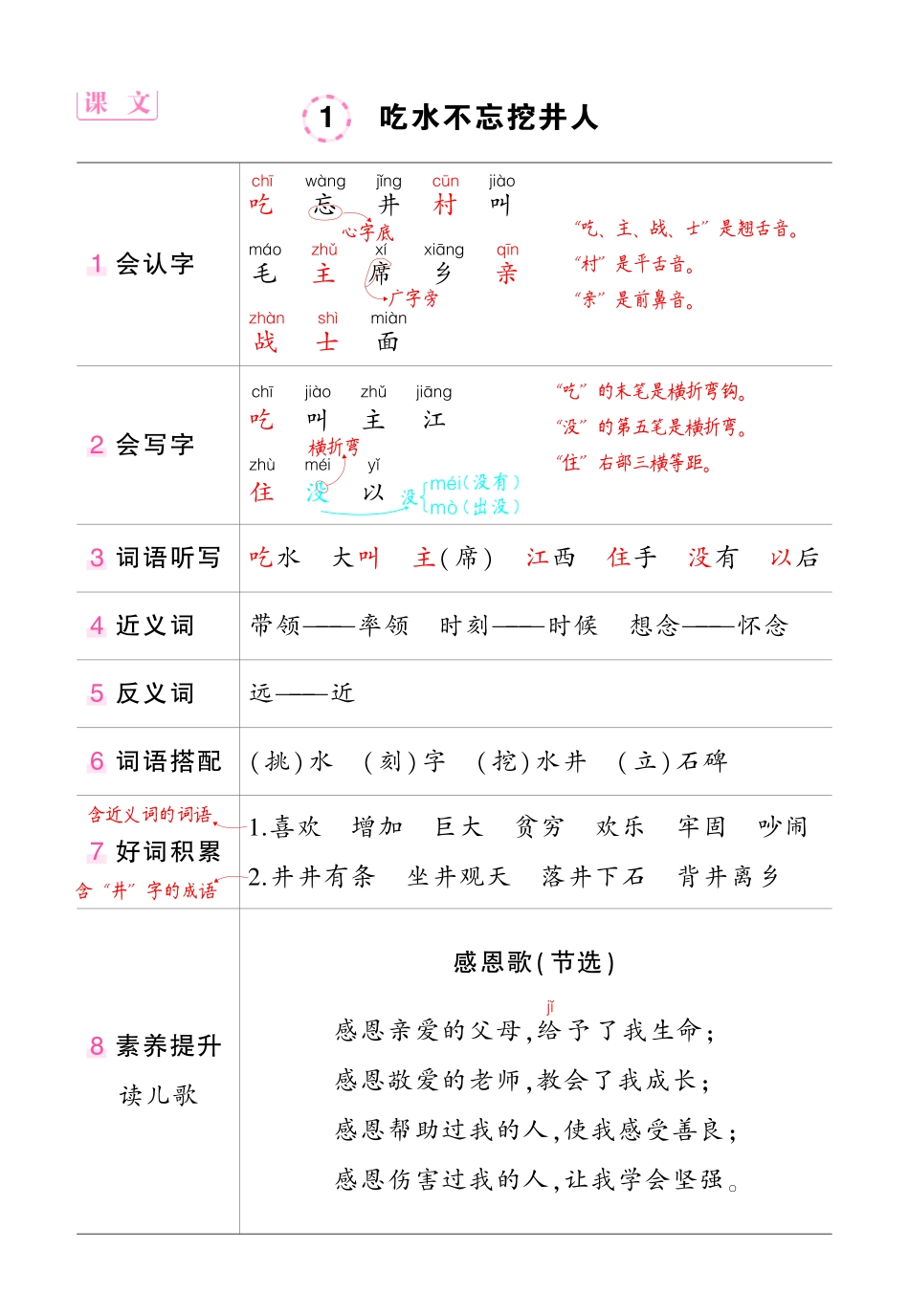 小学一年级下册【2023更】1下语文状元语文笔记（背记清单）.pdf_第3页