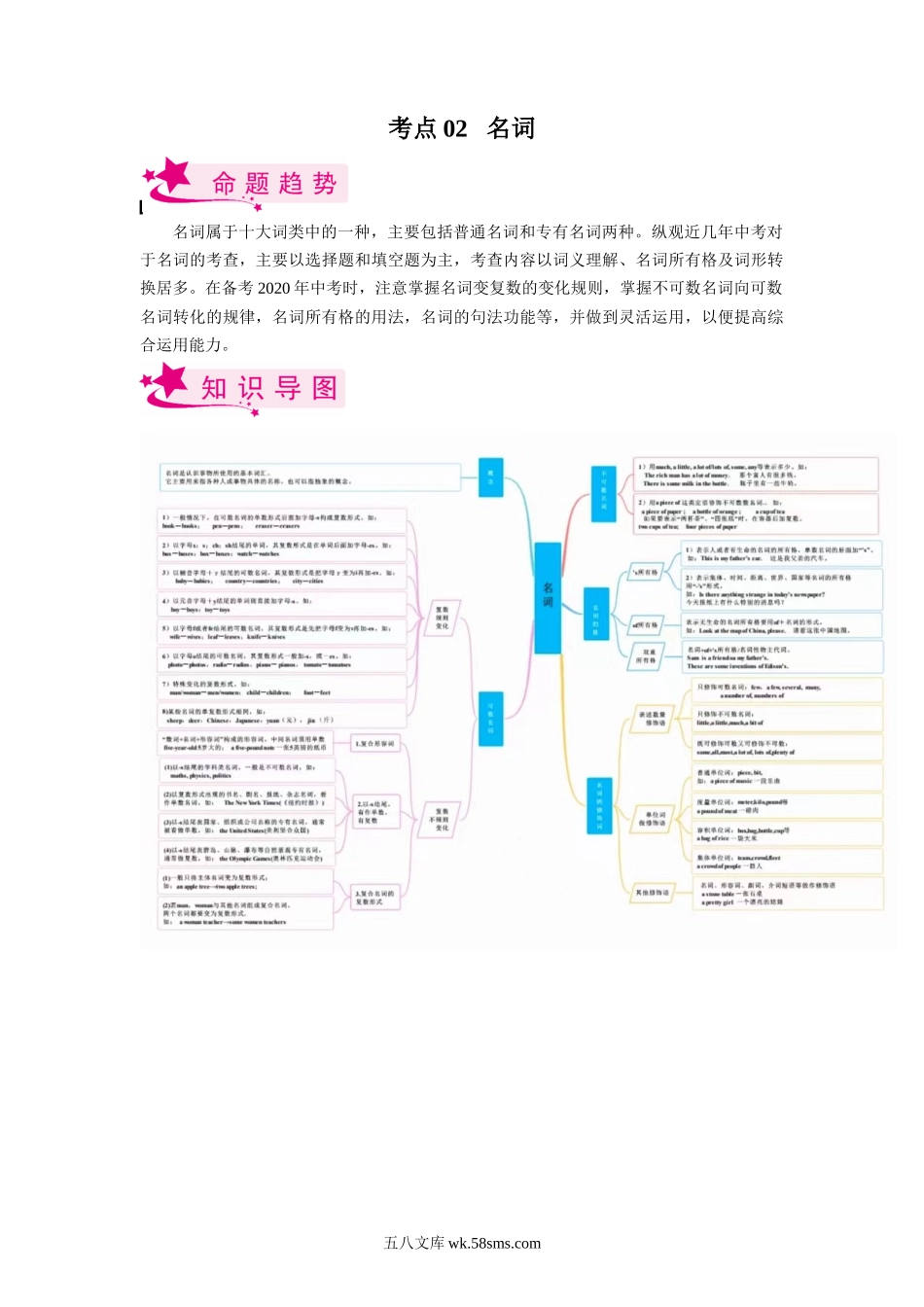 考点02 名词-备战2023年中考英语一轮复习考点帮（全国通用）（解析版）_九年级下册.docx_第1页